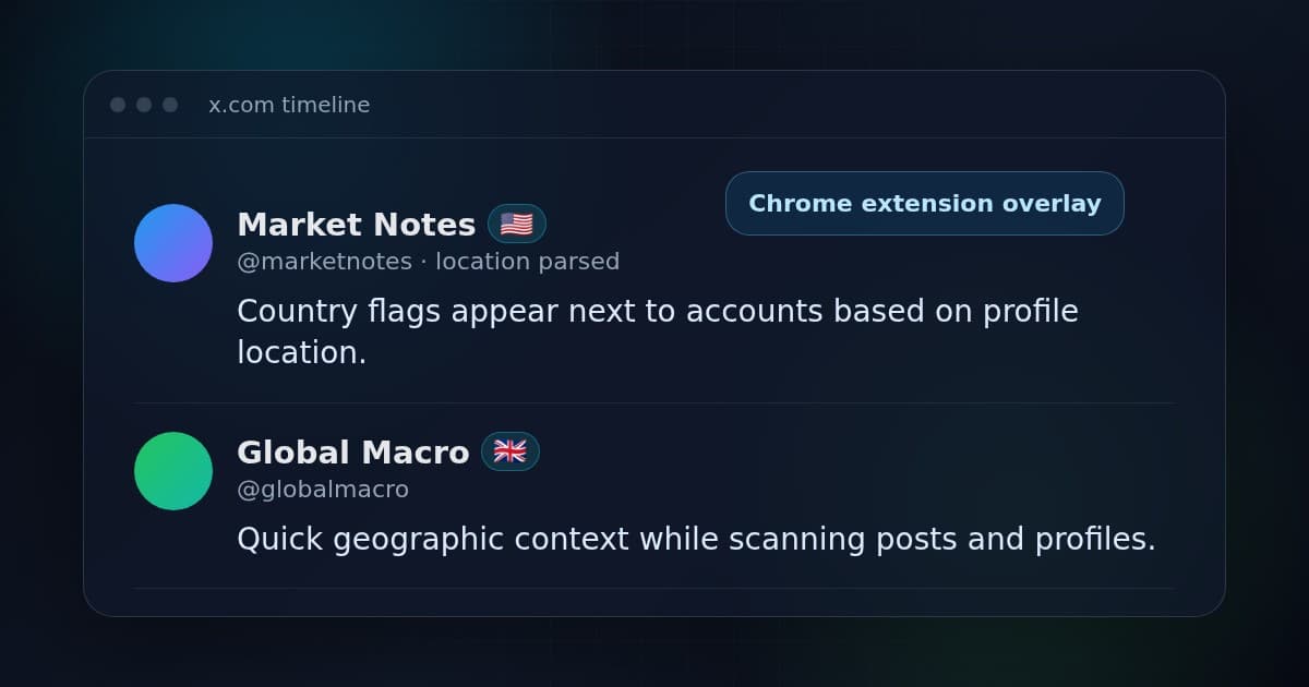 X Account Location Flag - 1